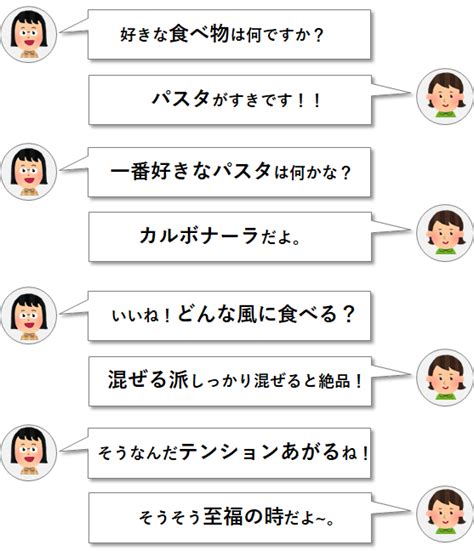 ドライブ 会話 続か ない